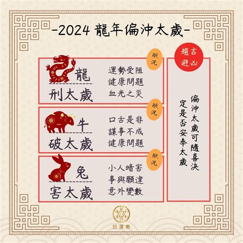 龍害太歲是什麼意思|【2024 龍年攝太歲攻略】5 大禁忌留意！攝太歲步驟/。